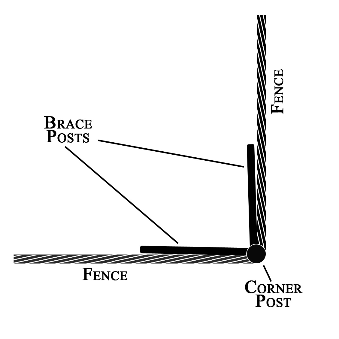braceposts.jpg braceposts.jpg